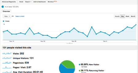 google report