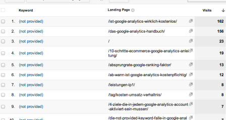 not-provided-keywords