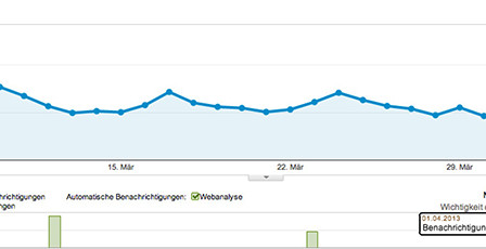 seo-google-analytics-alerts