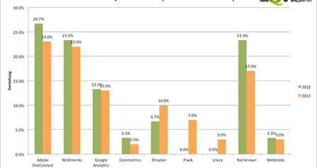 top-30-dax-web-analytics_575px