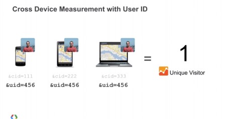 user-id-measurement-1_2