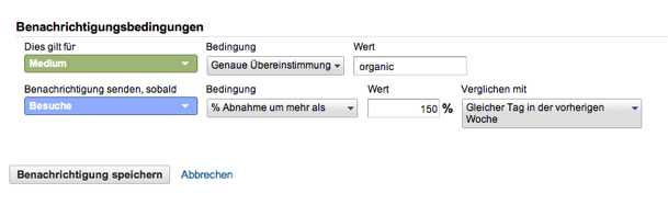 Alerts organic Traffic Rückgang