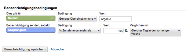 Bounce Rate organic Traffic