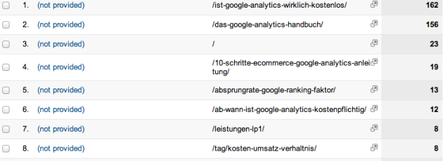 not-provided-keywords