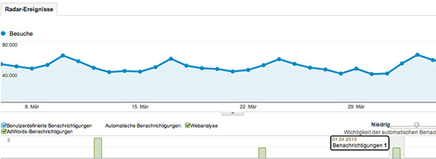 seo-google-analytics-alerts