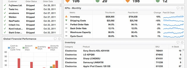 startup-kennzahlen-dashboards