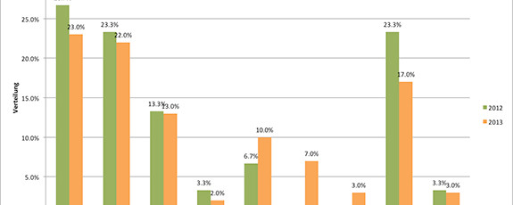 top-30-dax-web-analytics_575px