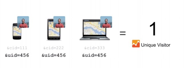 user-id-measurement-1_2